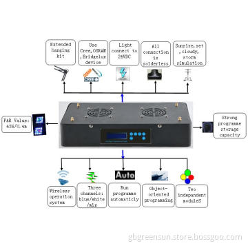 2013 New Products 30W Programmable LED Aquarium Lighting CREE LEDs